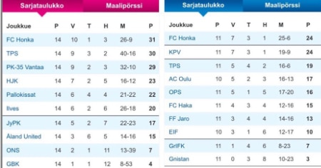 Espoolaisella futiksella kulkee: ”Tultiin katsomaan, miltä täällä ylhäällä näyttää!”